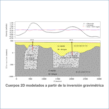 Gravimetría 3