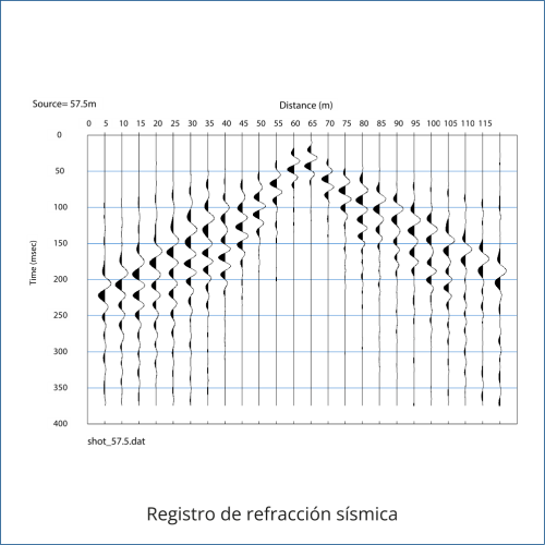 Sísmica 1