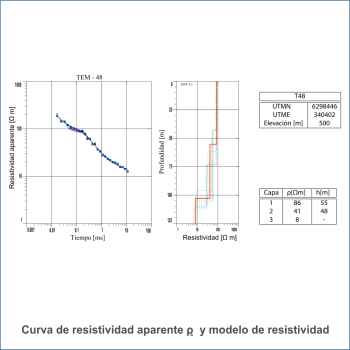 Sondeos electromagnéticos en el dominio del tiempo