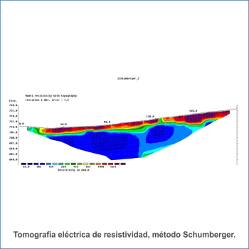 Tomografía de resistividad eléctrica