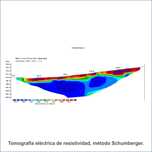 Tomografía de resistividad eléctrica